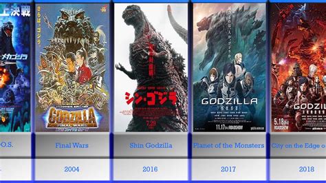 gomovie godzilla|Godzilla Movies in Order: How to Watch Chronologically or by.